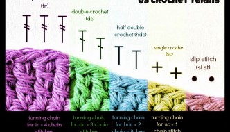 Crochet+Stitches+Oombawka+Design